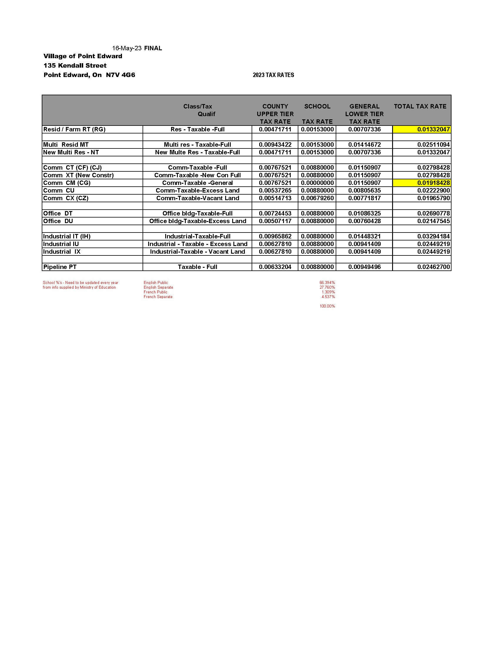 Treasury / Taxes Village of Point Edward CiviKit